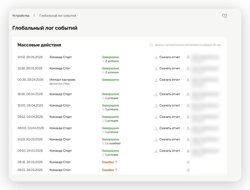 Глобальный журнал событий Monito: массовые команды, результат и инициатор